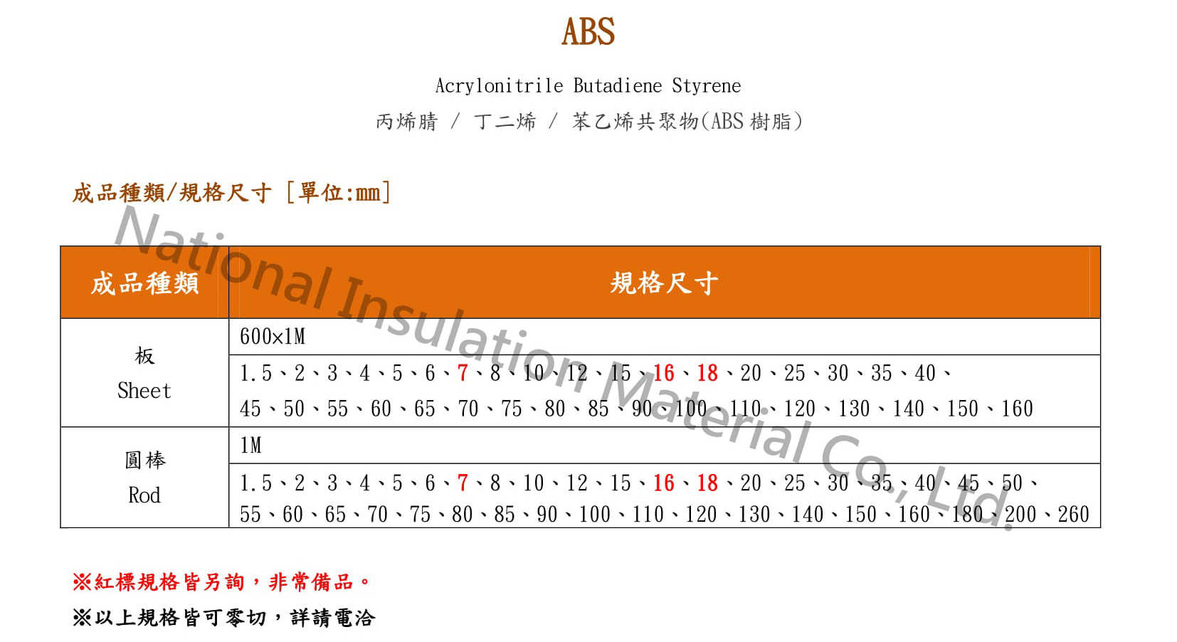 ABS 加工規格